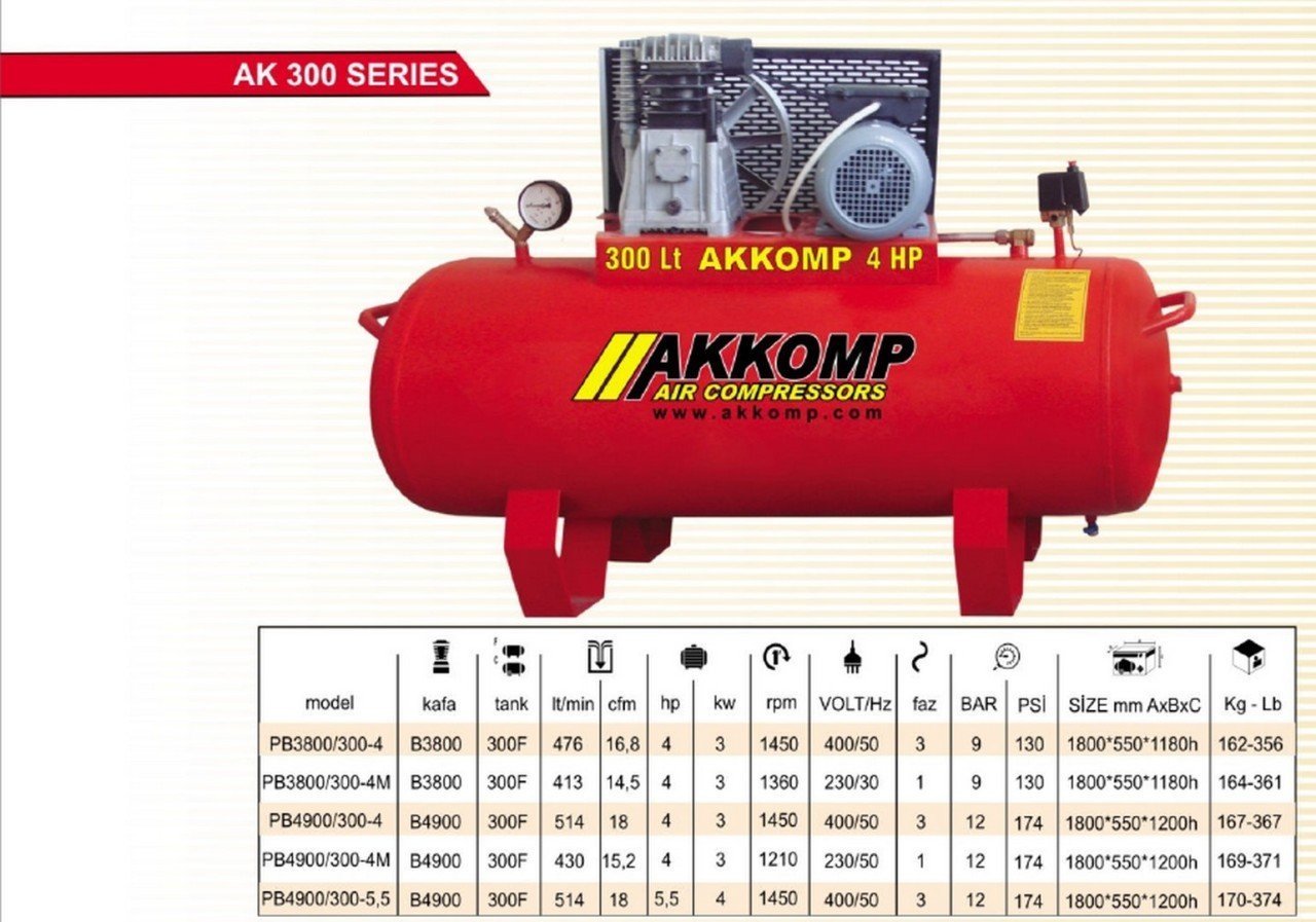 Akkomp 300 Lt  8 Bar 4 Hp  Kompresör