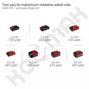 Einhell Tp-Cd 18/120 Li-I Bl Akülü Matkap -120NM Tork- 18V 8AH Tek Akü + 18V 6AH X-Boostcharger