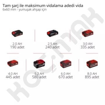 Einhell Tp-Cd 18/120 Li-I Bl Akülü Matkap -120NM Tork- 18V 6 Ah Tek Akü + 18V 4AH Fastcharger