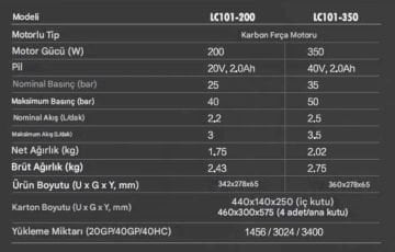 LUTIAN LC101-350 Akülü Oto Yıkama Makinesi - 40V 2AH Tek Akülü -