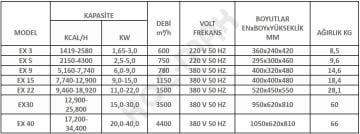 Isıjet EX-3 3 kW Fanlı Elektrikli Isıtıcı 220V