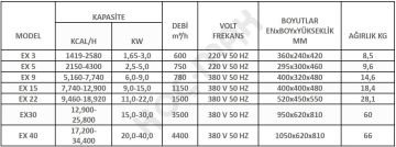Isıjet EX-40 40kW 380V Fanlı Elektrikli Isıtıcı