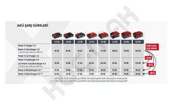 Einhell Tp-Cd 18/70 Li-i BL Kömürsüz Darbeli Matkap 6Ah Çift Akü + 6Ah X-boost Şarj Cihazı