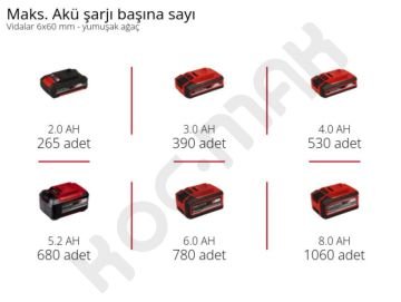 Einhell Tp-Cı 18/250-C Li BL Akülü Darbeli Vidalama  ( Aküsüz Satılmaktadır )