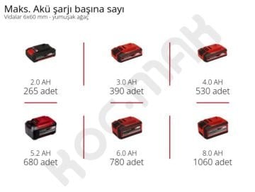Einhell Tp-Cı 18/250-C Li BL Akülü Darbeli Vidalama + 18V 5.2Ah Starter Kit