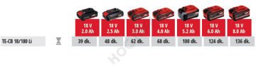 Einhell Te-Cb 18/180 Li Akülü Üfleme 18V 4Ah Tek Akülü Set