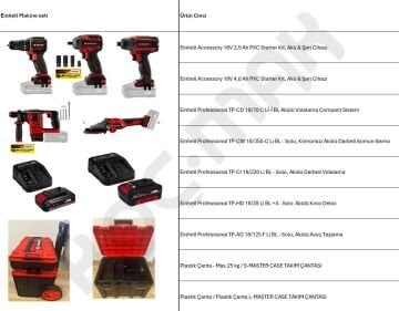 Einhell 5'li Profesyonel Set - Tekerlekli Çantalı Yeni Model