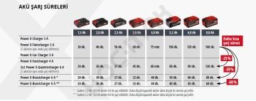 Einhell 18V 5-8 Multiamper Plus Akü & 6 Ah X-boot Hızlı Şarj Cihazı